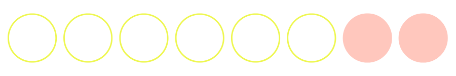 Rose Bergamot signature blend Rose rhubarb 2 parts