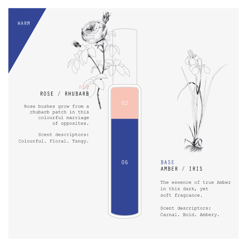 Amber Rose Formula Card