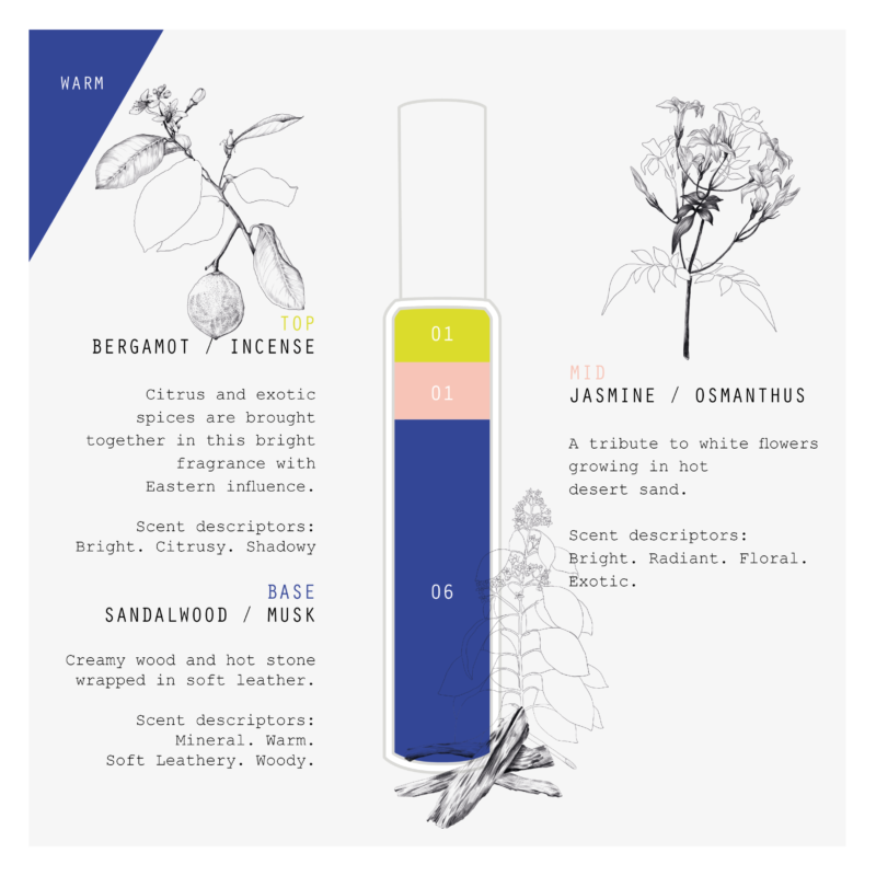 Red Hot Wood Formula Card