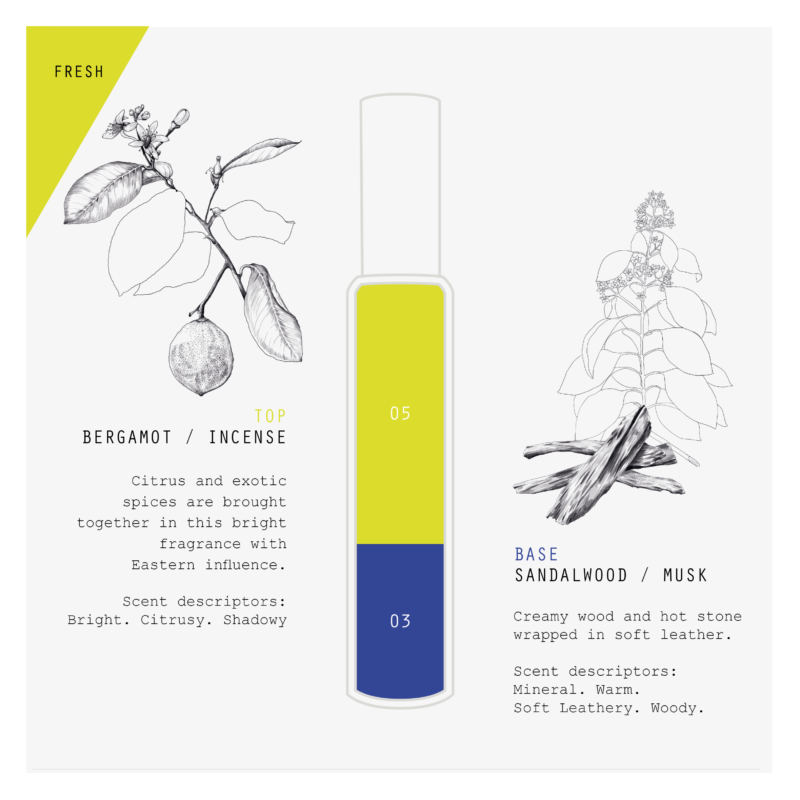 Bergamot Noir Formula Card