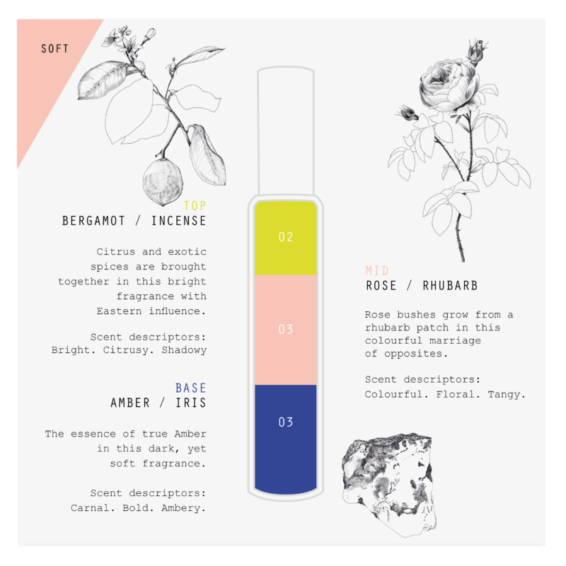 Rose Extravagante Formula Card